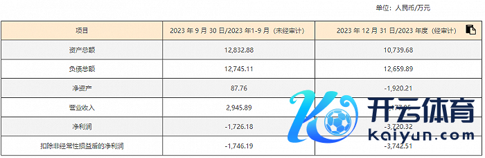 图片起原：昀冢科技对于烧毁控股孙公司优先增资权暨关联买卖的公告。