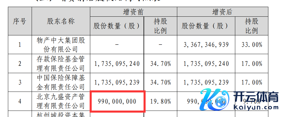 开始：信泰东谈主寿公告