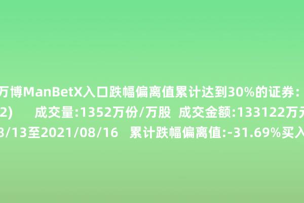 新万博ManBetX入口跌幅偏离值累计达到30%的证券：永福股份(代码300712)      成交量:1352万份/万股  成交金额:133122万元终点本事:2021/08/13至2021/08/16   累计跌幅偏离值:-31.69%买入金额最大的前5名生意部或交往单位称呼  买入金额(元)  卖出金额(元)国联证券股份有限公司上海邯郸路证券生意部      53601088.00    1